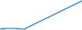 KN 84702100 /Exporte /Einheit = Preise (Euro/Bes. Maßeinheiten) /Partnerland: Burundi /Meldeland: Europäische Union /84702100:Rechenmaschinen, Elektronisch, Druckend, mit Netzanschluss (Ausg. Datenverarbeitungsmaschinen der Pos. 8471)