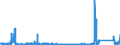 KN 84702900 /Exporte /Einheit = Preise (Euro/Bes. Maßeinheiten) /Partnerland: Belgien /Meldeland: Eur27_2020 /84702900:Rechenmaschinen, Elektronisch, Nichtdruckend, mit Netzanschluss (Ausg. Datenverarbeitungsmaschinen der Pos. 8471)