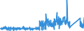 KN 84702900 /Exporte /Einheit = Preise (Euro/Bes. Maßeinheiten) /Partnerland: Luxemburg /Meldeland: Eur27_2020 /84702900:Rechenmaschinen, Elektronisch, Nichtdruckend, mit Netzanschluss (Ausg. Datenverarbeitungsmaschinen der Pos. 8471)