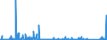 KN 84702900 /Exporte /Einheit = Preise (Euro/Bes. Maßeinheiten) /Partnerland: Norwegen /Meldeland: Eur27_2020 /84702900:Rechenmaschinen, Elektronisch, Nichtdruckend, mit Netzanschluss (Ausg. Datenverarbeitungsmaschinen der Pos. 8471)