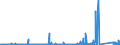 KN 84702900 /Exporte /Einheit = Preise (Euro/Bes. Maßeinheiten) /Partnerland: Schweden /Meldeland: Eur27_2020 /84702900:Rechenmaschinen, Elektronisch, Nichtdruckend, mit Netzanschluss (Ausg. Datenverarbeitungsmaschinen der Pos. 8471)