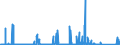 KN 84702900 /Exporte /Einheit = Preise (Euro/Bes. Maßeinheiten) /Partnerland: Finnland /Meldeland: Eur27_2020 /84702900:Rechenmaschinen, Elektronisch, Nichtdruckend, mit Netzanschluss (Ausg. Datenverarbeitungsmaschinen der Pos. 8471)