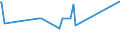 KN 84702900 /Exporte /Einheit = Preise (Euro/Bes. Maßeinheiten) /Partnerland: Liechtenstein /Meldeland: Europäische Union /84702900:Rechenmaschinen, Elektronisch, Nichtdruckend, mit Netzanschluss (Ausg. Datenverarbeitungsmaschinen der Pos. 8471)