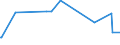 KN 84702900 /Exporte /Einheit = Preise (Euro/Bes. Maßeinheiten) /Partnerland: Faeroeer Inseln /Meldeland: Europäische Union /84702900:Rechenmaschinen, Elektronisch, Nichtdruckend, mit Netzanschluss (Ausg. Datenverarbeitungsmaschinen der Pos. 8471)