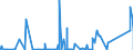 KN 84702900 /Exporte /Einheit = Preise (Euro/Bes. Maßeinheiten) /Partnerland: Tuerkei /Meldeland: Eur27_2020 /84702900:Rechenmaschinen, Elektronisch, Nichtdruckend, mit Netzanschluss (Ausg. Datenverarbeitungsmaschinen der Pos. 8471)