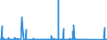 KN 84702900 /Exporte /Einheit = Preise (Euro/Bes. Maßeinheiten) /Partnerland: Estland /Meldeland: Eur27_2020 /84702900:Rechenmaschinen, Elektronisch, Nichtdruckend, mit Netzanschluss (Ausg. Datenverarbeitungsmaschinen der Pos. 8471)