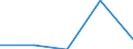 KN 84702900 /Exporte /Einheit = Preise (Euro/Bes. Maßeinheiten) /Partnerland: Sowjetunion /Meldeland: Eur27 /84702900:Rechenmaschinen, Elektronisch, Nichtdruckend, mit Netzanschluss (Ausg. Datenverarbeitungsmaschinen der Pos. 8471)