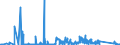 KN 84702900 /Exporte /Einheit = Preise (Euro/Bes. Maßeinheiten) /Partnerland: Ungarn /Meldeland: Eur27_2020 /84702900:Rechenmaschinen, Elektronisch, Nichtdruckend, mit Netzanschluss (Ausg. Datenverarbeitungsmaschinen der Pos. 8471)