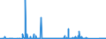 KN 84702900 /Exporte /Einheit = Preise (Euro/Bes. Maßeinheiten) /Partnerland: Rumaenien /Meldeland: Eur27_2020 /84702900:Rechenmaschinen, Elektronisch, Nichtdruckend, mit Netzanschluss (Ausg. Datenverarbeitungsmaschinen der Pos. 8471)