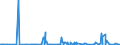 KN 84702900 /Exporte /Einheit = Preise (Euro/Bes. Maßeinheiten) /Partnerland: Russland /Meldeland: Eur27_2020 /84702900:Rechenmaschinen, Elektronisch, Nichtdruckend, mit Netzanschluss (Ausg. Datenverarbeitungsmaschinen der Pos. 8471)