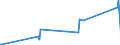 KN 84702900 /Exporte /Einheit = Preise (Euro/Bes. Maßeinheiten) /Partnerland: Georgien /Meldeland: Eur27_2020 /84702900:Rechenmaschinen, Elektronisch, Nichtdruckend, mit Netzanschluss (Ausg. Datenverarbeitungsmaschinen der Pos. 8471)