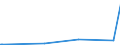 KN 84702900 /Exporte /Einheit = Preise (Euro/Bes. Maßeinheiten) /Partnerland: Armenien /Meldeland: Eur27_2020 /84702900:Rechenmaschinen, Elektronisch, Nichtdruckend, mit Netzanschluss (Ausg. Datenverarbeitungsmaschinen der Pos. 8471)