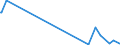 KN 84702900 /Exporte /Einheit = Preise (Euro/Bes. Maßeinheiten) /Partnerland: Aserbaidschan /Meldeland: Europäische Union /84702900:Rechenmaschinen, Elektronisch, Nichtdruckend, mit Netzanschluss (Ausg. Datenverarbeitungsmaschinen der Pos. 8471)