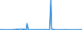 KN 84702900 /Exporte /Einheit = Preise (Euro/Bes. Maßeinheiten) /Partnerland: Ehem.jug.rep.mazed /Meldeland: Eur27_2020 /84702900:Rechenmaschinen, Elektronisch, Nichtdruckend, mit Netzanschluss (Ausg. Datenverarbeitungsmaschinen der Pos. 8471)