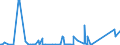 KN 84702900 /Exporte /Einheit = Preise (Euro/Bes. Maßeinheiten) /Partnerland: Serbien /Meldeland: Eur27_2020 /84702900:Rechenmaschinen, Elektronisch, Nichtdruckend, mit Netzanschluss (Ausg. Datenverarbeitungsmaschinen der Pos. 8471)