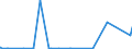 KN 84702900 /Exporte /Einheit = Preise (Euro/Bes. Maßeinheiten) /Partnerland: Aegypten /Meldeland: Eur27_2020 /84702900:Rechenmaschinen, Elektronisch, Nichtdruckend, mit Netzanschluss (Ausg. Datenverarbeitungsmaschinen der Pos. 8471)