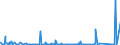 KN 84702900 /Exporte /Einheit = Preise (Euro/Bes. Maßeinheiten) /Partnerland: Kap Verde /Meldeland: Eur27_2020 /84702900:Rechenmaschinen, Elektronisch, Nichtdruckend, mit Netzanschluss (Ausg. Datenverarbeitungsmaschinen der Pos. 8471)