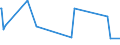 KN 84702900 /Exporte /Einheit = Preise (Euro/Bes. Maßeinheiten) /Partnerland: Guinea /Meldeland: Europäische Union /84702900:Rechenmaschinen, Elektronisch, Nichtdruckend, mit Netzanschluss (Ausg. Datenverarbeitungsmaschinen der Pos. 8471)