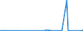 KN 84702900 /Exporte /Einheit = Preise (Euro/Bes. Maßeinheiten) /Partnerland: Elfenbeink. /Meldeland: Eur27_2020 /84702900:Rechenmaschinen, Elektronisch, Nichtdruckend, mit Netzanschluss (Ausg. Datenverarbeitungsmaschinen der Pos. 8471)