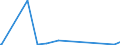 KN 84702900 /Exporte /Einheit = Preise (Euro/Bes. Maßeinheiten) /Partnerland: Zentralaf.republik /Meldeland: Europäische Union /84702900:Rechenmaschinen, Elektronisch, Nichtdruckend, mit Netzanschluss (Ausg. Datenverarbeitungsmaschinen der Pos. 8471)