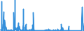 KN 84703000 /Exporte /Einheit = Preise (Euro/Bes. Maßeinheiten) /Partnerland: Griechenland /Meldeland: Eur27_2020 /84703000:Rechenmaschinen, Nichtelektronisch