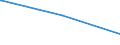 KN 84703000 /Exporte /Einheit = Preise (Euro/Bes. Maßeinheiten) /Partnerland: Liechtenstein /Meldeland: Europäische Union /84703000:Rechenmaschinen, Nichtelektronisch