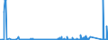 KN 84703000 /Exporte /Einheit = Preise (Euro/Bes. Maßeinheiten) /Partnerland: Estland /Meldeland: Eur27_2020 /84703000:Rechenmaschinen, Nichtelektronisch