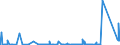 KN 84703000 /Exporte /Einheit = Preise (Euro/Bes. Maßeinheiten) /Partnerland: Bulgarien /Meldeland: Eur27_2020 /84703000:Rechenmaschinen, Nichtelektronisch