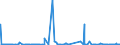 KN 84703000 /Exporte /Einheit = Preise (Euro/Bes. Maßeinheiten) /Partnerland: Russland /Meldeland: Eur27_2020 /84703000:Rechenmaschinen, Nichtelektronisch