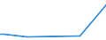 KN 84703000 /Exporte /Einheit = Preise (Euro/Bes. Maßeinheiten) /Partnerland: Aserbaidschan /Meldeland: Europäische Union /84703000:Rechenmaschinen, Nichtelektronisch