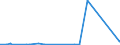 KN 84703000 /Exporte /Einheit = Preise (Euro/Bes. Maßeinheiten) /Partnerland: Tunesien /Meldeland: Eur27_2020 /84703000:Rechenmaschinen, Nichtelektronisch