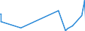 KN 84703000 /Exporte /Einheit = Preise (Euro/Bes. Maßeinheiten) /Partnerland: Guinea /Meldeland: Eur27_2020 /84703000:Rechenmaschinen, Nichtelektronisch