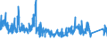 KN 84705000 /Exporte /Einheit = Preise (Euro/Bes. Maßeinheiten) /Partnerland: Oesterreich /Meldeland: Eur27_2020 /84705000:Registrierkassen mit Rechenwerk