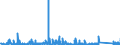 KN 84705000 /Exporte /Einheit = Preise (Euro/Bes. Maßeinheiten) /Partnerland: Lettland /Meldeland: Eur27_2020 /84705000:Registrierkassen mit Rechenwerk