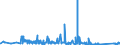 KN 84705000 /Exporte /Einheit = Preise (Euro/Bes. Maßeinheiten) /Partnerland: Weissrussland /Meldeland: Eur27_2020 /84705000:Registrierkassen mit Rechenwerk