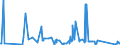 KN 84705000 /Exporte /Einheit = Preise (Euro/Bes. Maßeinheiten) /Partnerland: Aserbaidschan /Meldeland: Eur27_2020 /84705000:Registrierkassen mit Rechenwerk