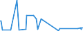 CN 84705000 /Exports /Unit = Prices (Euro/suppl. units) /Partner: Kyrghistan /Reporter: Eur27_2020 /84705000:Cash Registers Incorporating a Calculating Device