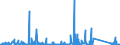 KN 84705000 /Exporte /Einheit = Preise (Euro/Bes. Maßeinheiten) /Partnerland: Serbien /Meldeland: Eur27_2020 /84705000:Registrierkassen mit Rechenwerk