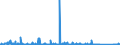 KN 84705000 /Exporte /Einheit = Preise (Euro/Bes. Maßeinheiten) /Partnerland: Tunesien /Meldeland: Eur27_2020 /84705000:Registrierkassen mit Rechenwerk