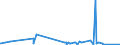 KN 84705000 /Exporte /Einheit = Preise (Euro/Bes. Maßeinheiten) /Partnerland: Mauretanien /Meldeland: Eur27_2020 /84705000:Registrierkassen mit Rechenwerk