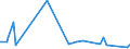 KN 84705000 /Exporte /Einheit = Preise (Euro/Bes. Maßeinheiten) /Partnerland: Sierra Leone /Meldeland: Eur27_2020 /84705000:Registrierkassen mit Rechenwerk