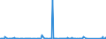 KN 84705000 /Exporte /Einheit = Preise (Euro/Bes. Maßeinheiten) /Partnerland: Elfenbeink. /Meldeland: Eur27_2020 /84705000:Registrierkassen mit Rechenwerk