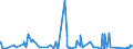 KN 84705000 /Exporte /Einheit = Preise (Euro/Bes. Maßeinheiten) /Partnerland: Dem. Rep. Kongo /Meldeland: Eur27_2020 /84705000:Registrierkassen mit Rechenwerk