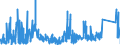 KN 84709000 /Exporte /Einheit = Preise (Euro/Bes. Maßeinheiten) /Partnerland: Belgien /Meldeland: Eur27_2020 /84709000:Abrechnungsmaschinen, Frankiermaschinen, Fahrkarten- Oder Eintrittskarten-ausgabemaschinen und ähnl. Maschinen, mit Rechenwerk (Ausg. Rechenmaschinen, Registrierkassen Sowie Verkaufsautomaten)