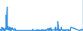 KN 84709000 /Exporte /Einheit = Preise (Euro/Bes. Maßeinheiten) /Partnerland: Schweden /Meldeland: Eur27_2020 /84709000:Abrechnungsmaschinen, Frankiermaschinen, Fahrkarten- Oder Eintrittskarten-ausgabemaschinen und ähnl. Maschinen, mit Rechenwerk (Ausg. Rechenmaschinen, Registrierkassen Sowie Verkaufsautomaten)