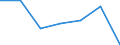 KN 84709000 /Exporte /Einheit = Preise (Euro/Bes. Maßeinheiten) /Partnerland: Schweiz /Meldeland: Eur27 /84709000:Abrechnungsmaschinen, Frankiermaschinen, Fahrkarten- Oder Eintrittskarten-ausgabemaschinen und ähnl. Maschinen, mit Rechenwerk (Ausg. Rechenmaschinen, Registrierkassen Sowie Verkaufsautomaten)