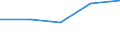 KN 84709000 /Exporte /Einheit = Preise (Euro/Bes. Maßeinheiten) /Partnerland: Tschechoslow /Meldeland: Eur27 /84709000:Abrechnungsmaschinen, Frankiermaschinen, Fahrkarten- Oder Eintrittskarten-ausgabemaschinen und ähnl. Maschinen, mit Rechenwerk (Ausg. Rechenmaschinen, Registrierkassen Sowie Verkaufsautomaten)