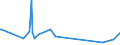 KN 84709000 /Exporte /Einheit = Preise (Euro/Bes. Maßeinheiten) /Partnerland: Tschad /Meldeland: Europäische Union /84709000:Abrechnungsmaschinen, Frankiermaschinen, Fahrkarten- Oder Eintrittskarten-ausgabemaschinen und ähnl. Maschinen, mit Rechenwerk (Ausg. Rechenmaschinen, Registrierkassen Sowie Verkaufsautomaten)