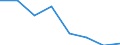 KN 84712010 /Exporte /Einheit = Preise (Euro/Bes. Maßeinheiten) /Partnerland: Frankreich /Meldeland: Eur27 /84712010:Datenverarbeitungsmaschinen, Automatisch, der Digitalen Technik, in Kombination mit Einer Eingabe- und Einer Ausgabeeinheit, Fuer Zivile Luftfahrzeuge (Ausg. Periphere Einheiten)