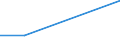 KN 84712010 /Exporte /Einheit = Preise (Euro/Bes. Maßeinheiten) /Partnerland: Island /Meldeland: Eur27 /84712010:Datenverarbeitungsmaschinen, Automatisch, der Digitalen Technik, in Kombination mit Einer Eingabe- und Einer Ausgabeeinheit, Fuer Zivile Luftfahrzeuge (Ausg. Periphere Einheiten)